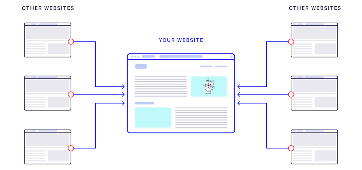 Link building